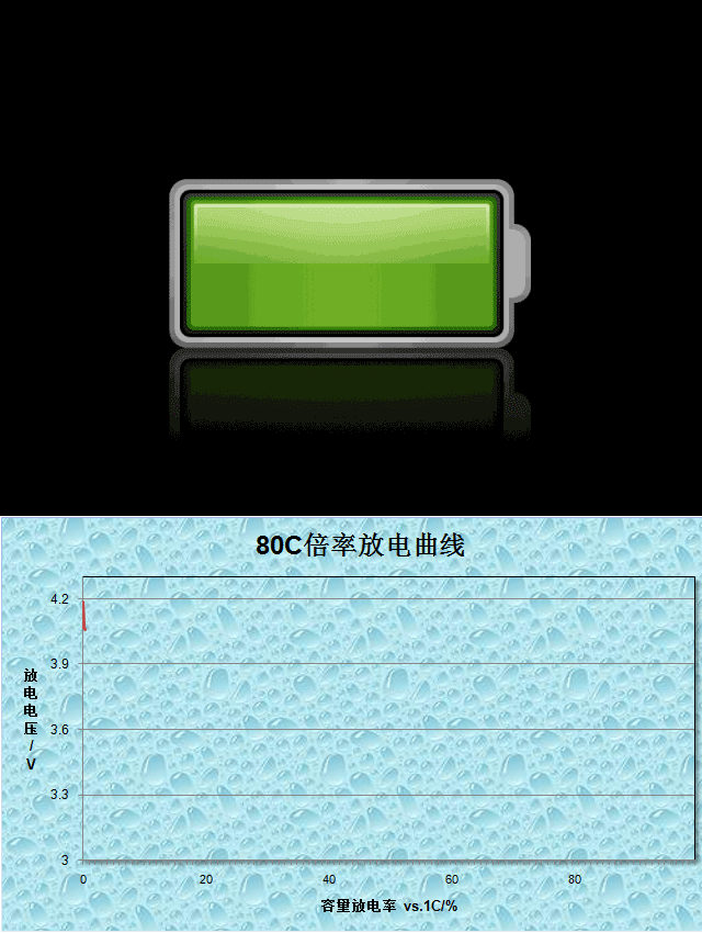 倍率放電動(dòng)圖.gif
