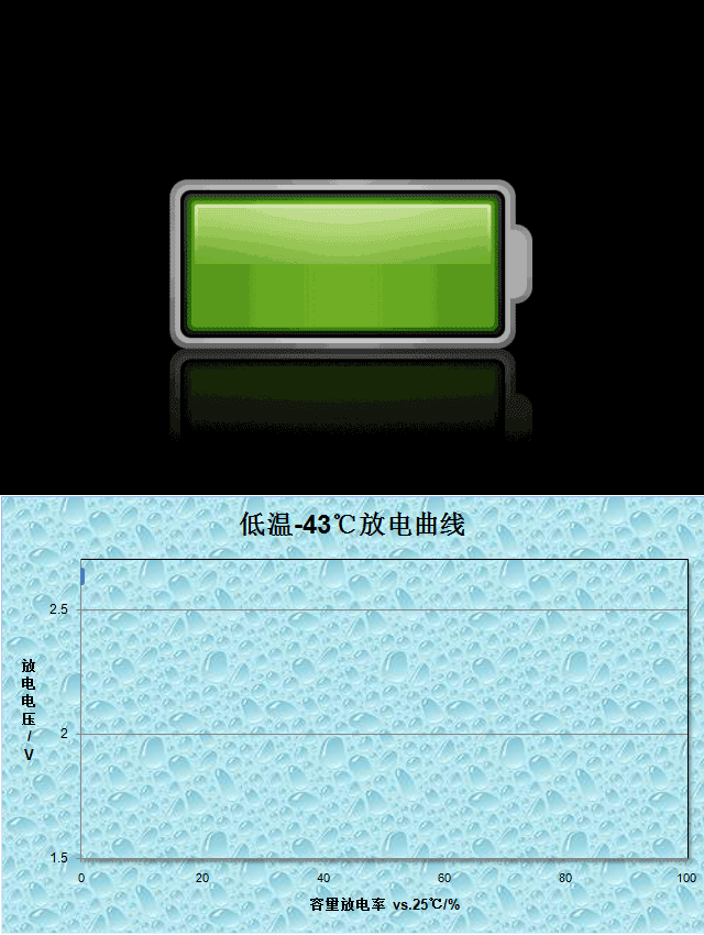 鈦酸鋰低溫放電動(dòng)圖.gif